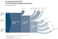 Energieflussbild 2018 Deutschland